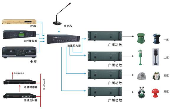 林芝市文化廣播電視局廣播器材項(xiàng)目
